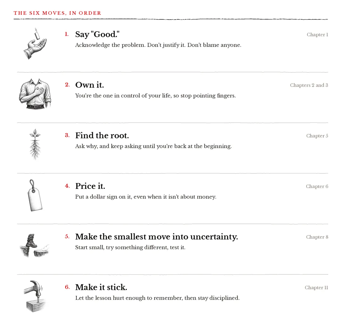 The six moves, in order
